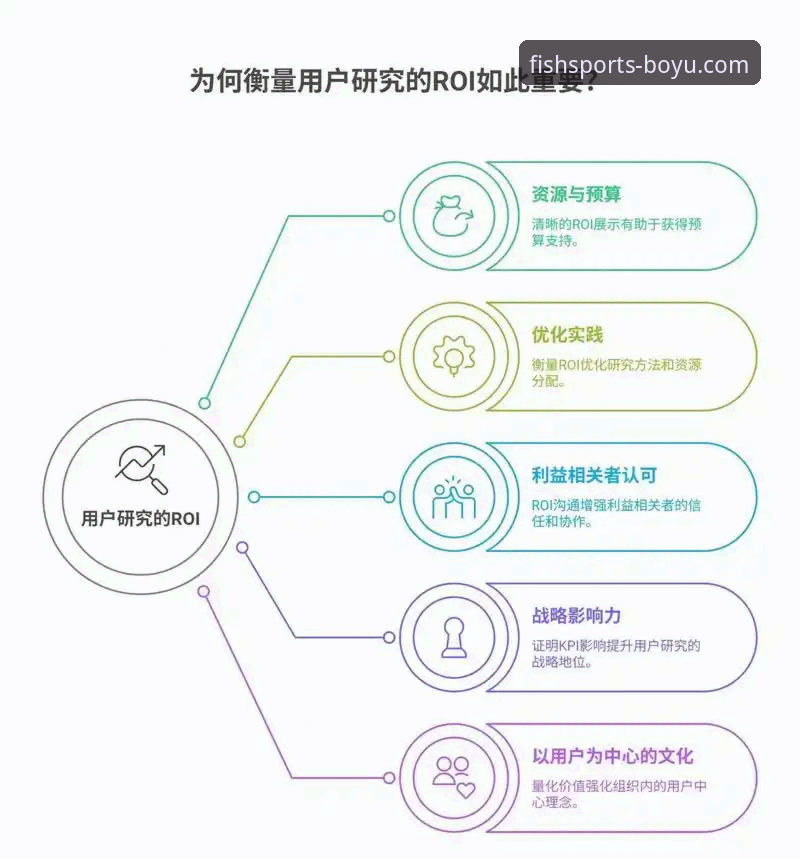 博鱼体育客户端行业趋势全面解析：从技术迭代到用户体验的深度洞察